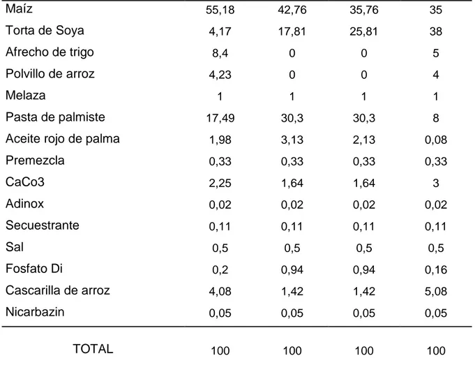 Cuadro  13.  RELACIÓN  ENERGÍA/PROTEÍNA  EN  LAS  DIETAS  PARA  LA  ALIMENTACIÓN DE CUYES RECIÉN DESTETADOS