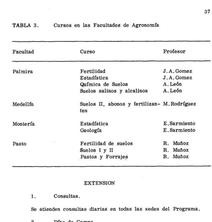 TABLA  3.	 Cursos en las Facultades de Agronomía