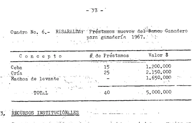 Cuadro No. 6.- RISARALDiiT P'trtanroB 'nuevos- def&amp;ftco'GanaderO para'gánadc-riP. 1967.: