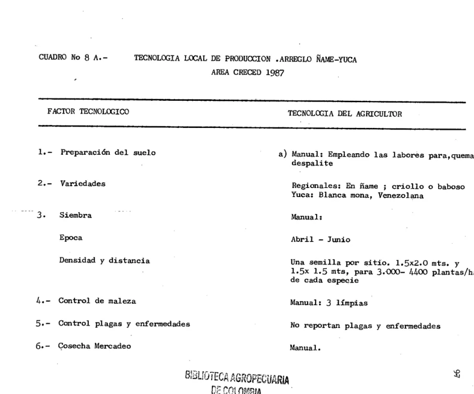 CUADRO No  8  A.-	TECNOLOGIA LOCAL DE PRODUCCION • ARREGLO ÑAME-YUCA AREA CRECED  1987