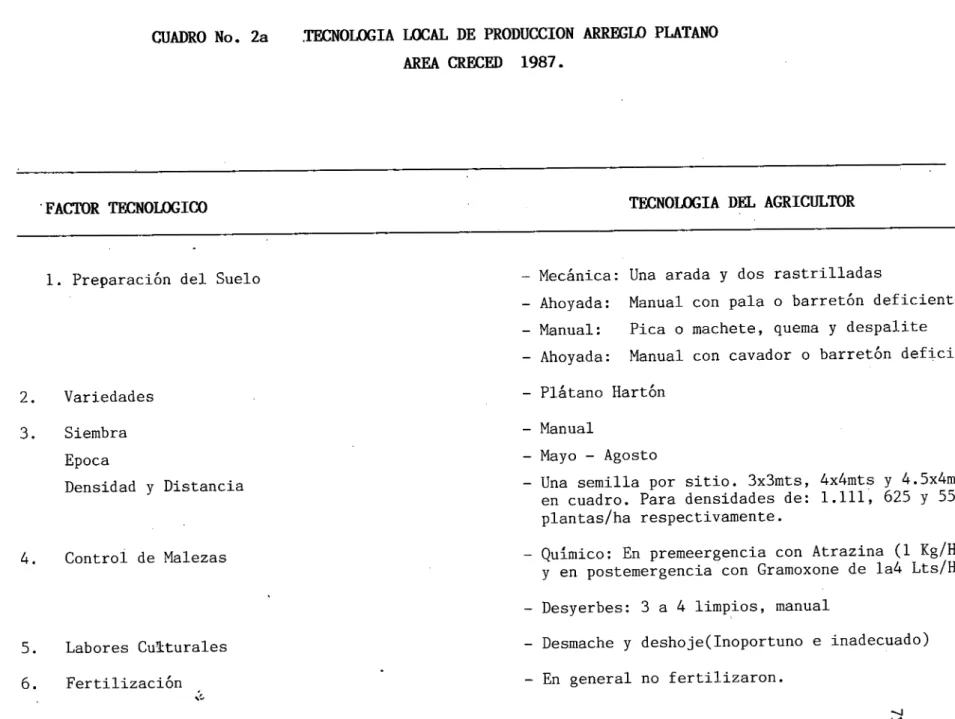 CUADRO No. 2a .TECNOLOGIA LOCAL DE PRODUCCION ARREGLO PLATANO AREA CRECED  1987.