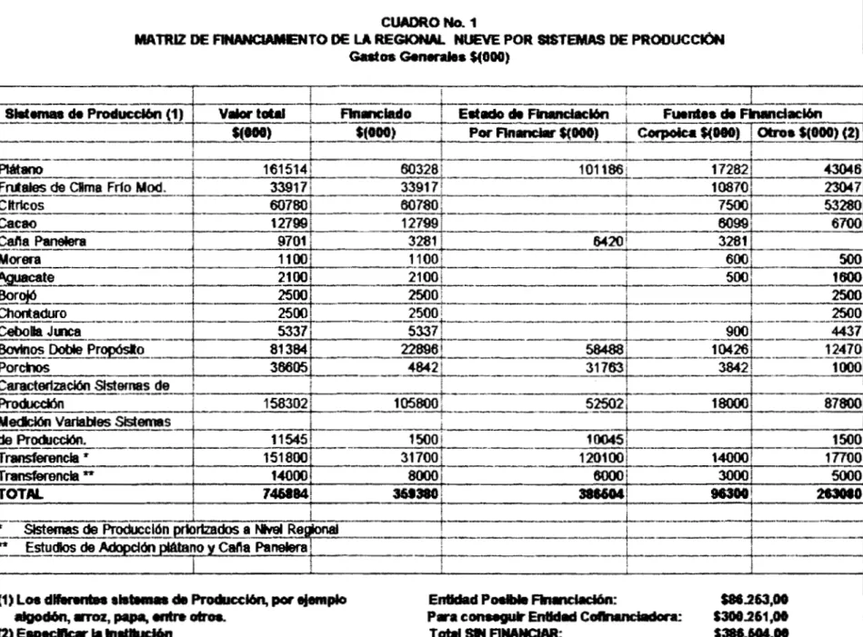 CUADRO Na 1