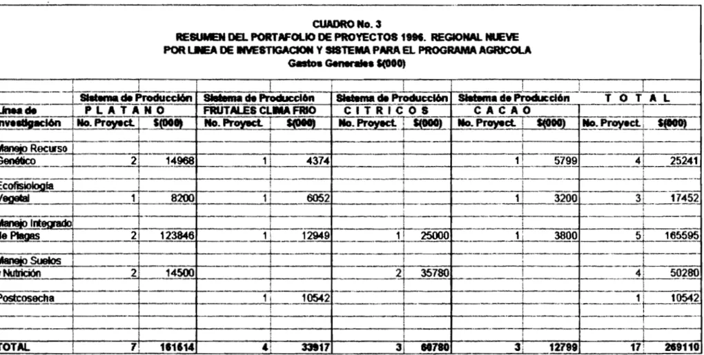 CUADRO No. 3