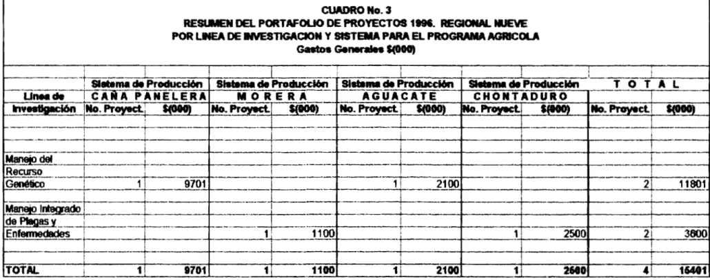 CUADRO No. 3