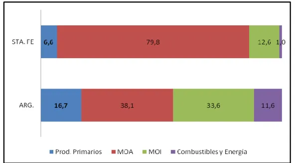 Gráfico N°4 