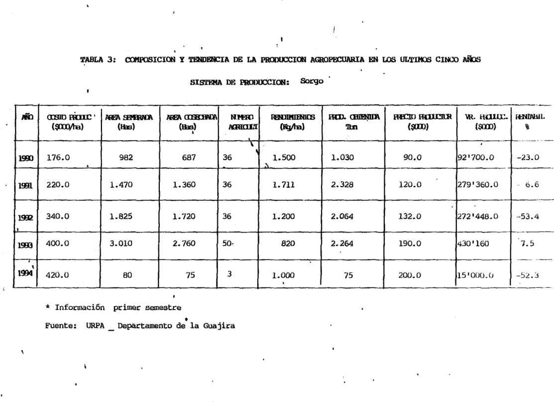 TABLA  3:  CCJ&lt;IFOSICION  Y  'lDIDENCIA  DE  LA  PR.OillX!CION  AGROPEX:UARIA  EN  LOS  UL'r!MOS  CINCO  lÜtlS 