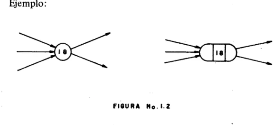 FIGURA No. 1.2