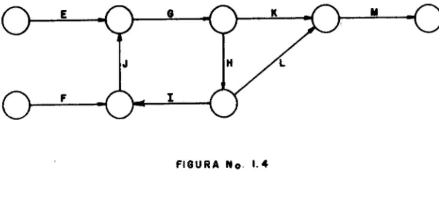 FIGURA No. 1.4