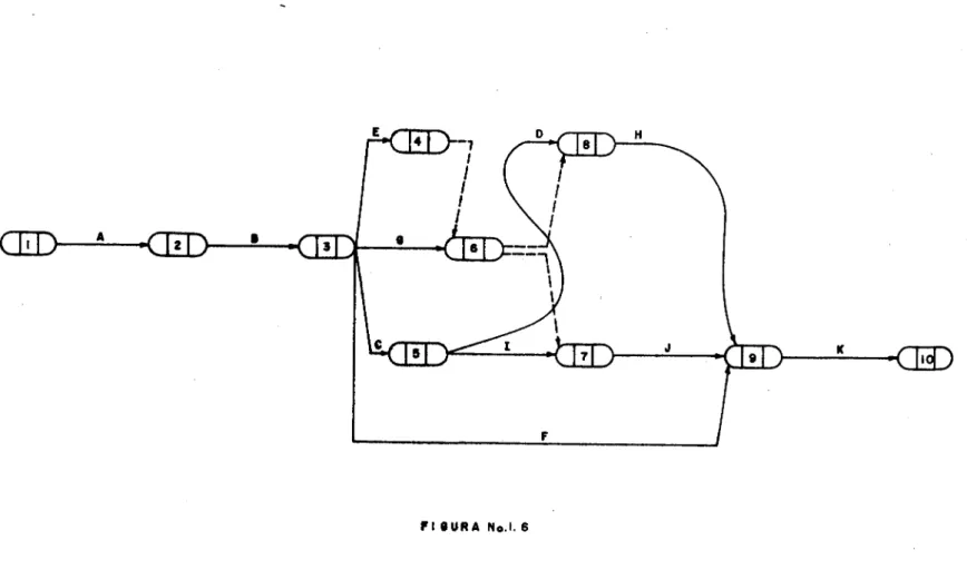 FIGURA No.1.6