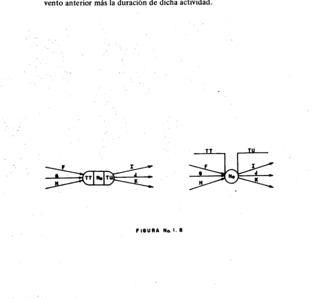 FIGURA No 1.8
