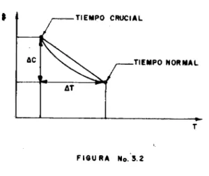 FIGURA No.5.2
