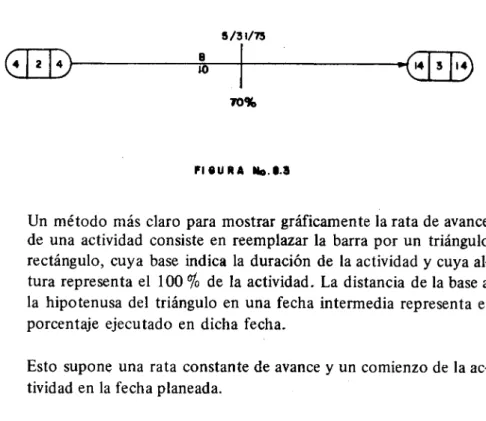 FIGURA No. 8.4