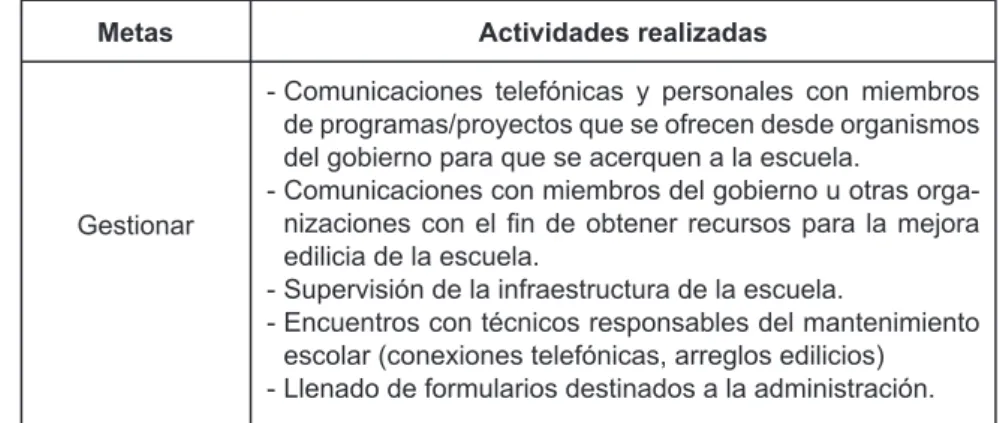 Tabla 1. Actividades realizadas Metas