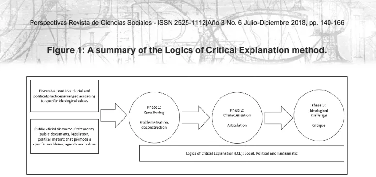 Figure 1: A summary of the Logics of Critical Explanation method. 