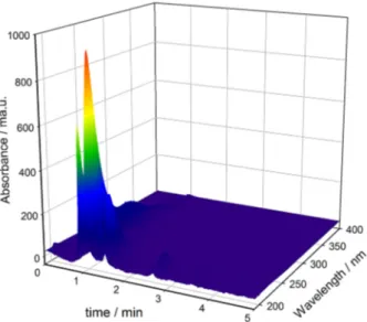 Figure 2 shows the chromatograms of the 10 components  resolved by MCR-ALS analysis of the experimental design  of mixtures containing (a) ethanol, (c) acetone, and 