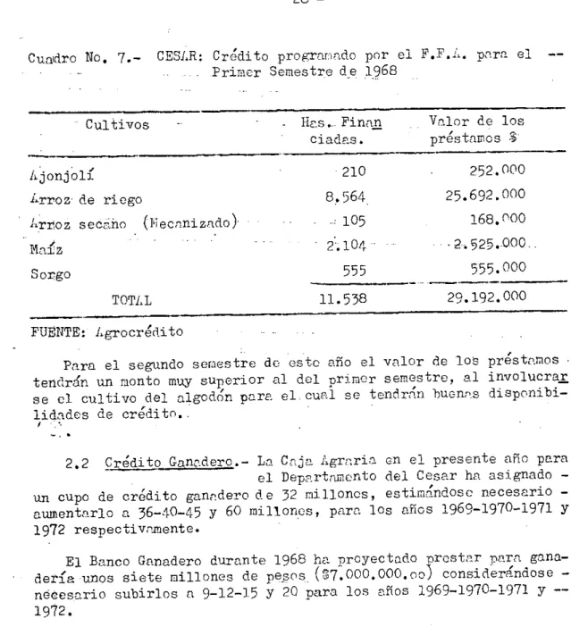 Cuadro No. 7.- CESAR: CrcÇdito programado por el F.F.L. para el -- --Primor Semestre de 1968 Cultivos	 Has..