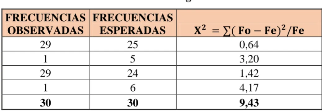 Tabla de Contingencia 