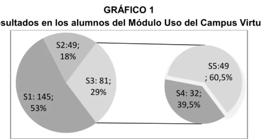 GRÁFICO 2 
