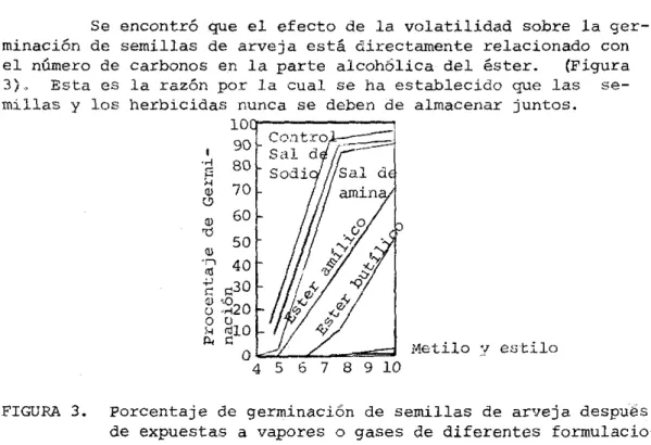 FIGURA  3.  Porcentaje  de  germinación  de  semillas  de  arveja  despuiis  de  expuestas  a  vapores  o  gases  de  diferentes  
