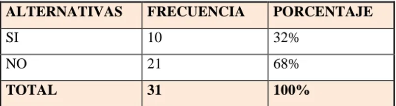 Tabla 3: Auditorías de Gestión 