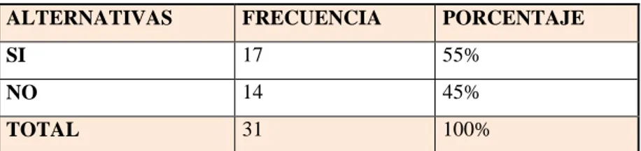 Tabla 6: Planificación y beneficios de objetivos 