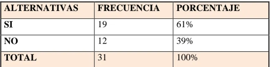 Tabla 8: Evaluación de Objetivos 