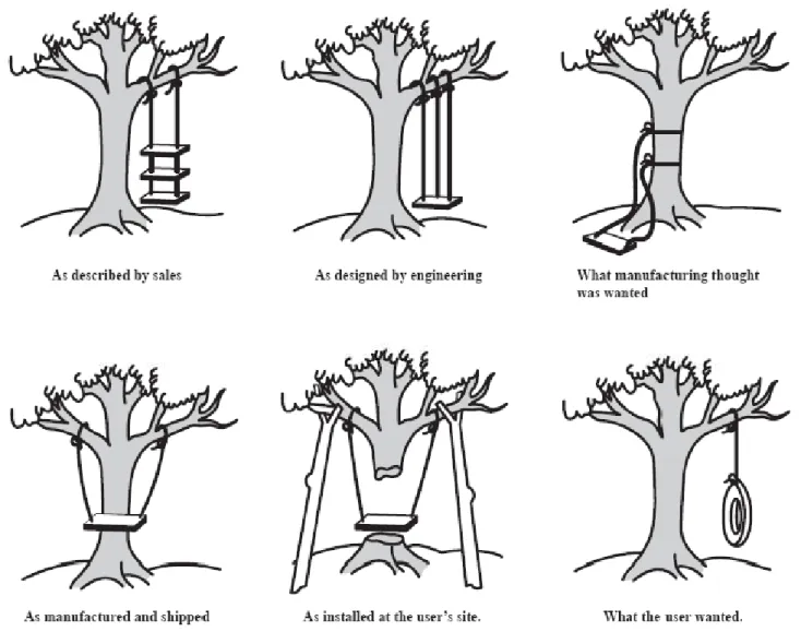 Fig. 4-1 – Comprendiendo la necesidad del producto 