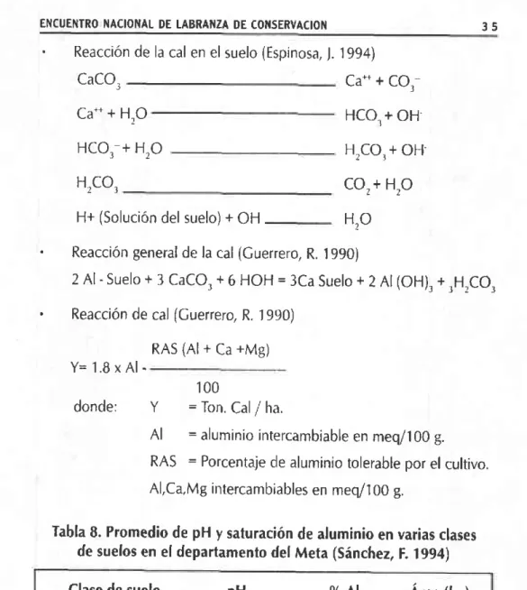 Tabla  8. P¡omedio  de pH y saturación  de aluminio  en va¡ias  clases de suelos  en el departamento  del Meta (Sánchez,  F