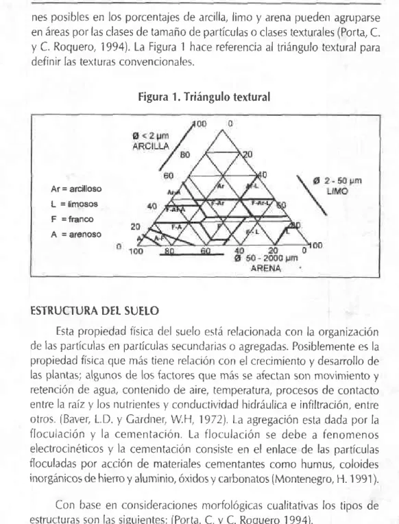 Figura  1. Triángulo  textural