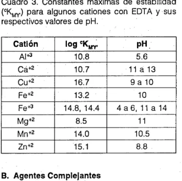 Cuadro 3. Constantes máximas de estabilidad