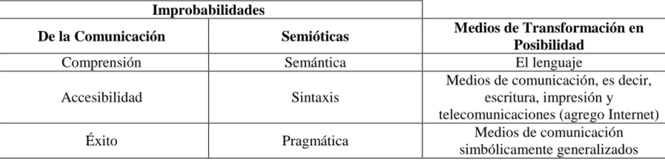 Cuadro N° 33  Improbabilidades 
