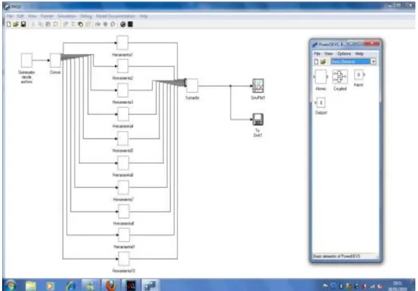 Figura 9. Implementación en PowerDEVS del PH. 