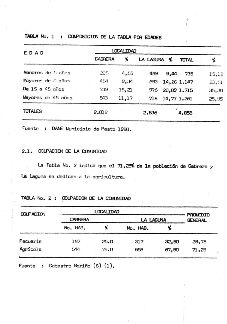 TABLA No. 2 : OCLPACION DE LA COMUNIDAD LOCALIDAD