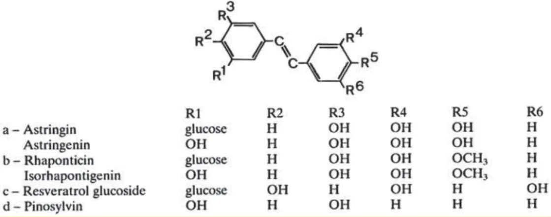 Figure 1.  Structures of principal stilbenes found in bark of Picea spp.