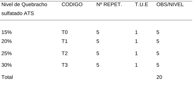 Cuadro 4.  ESQUEMA DEL EXPERIMENTO.  
