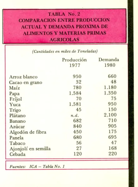 TABLA No.2 