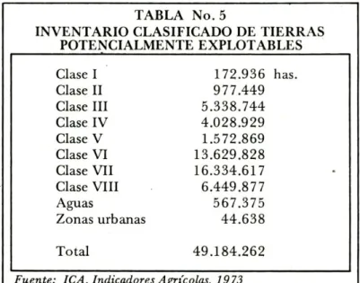 TABLA No.5 