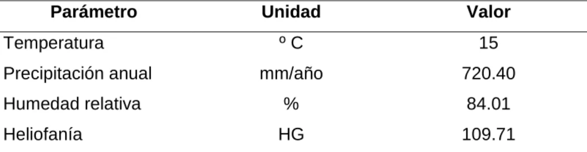 Cuadro 1.  CONDICIONES METEOROLÓGICAS DURANTE LOS AÑOS    2003-2005 