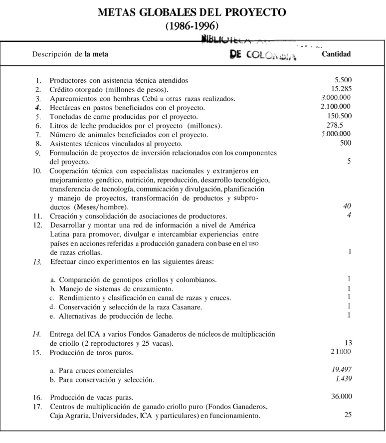 Cuadro  No.  1 