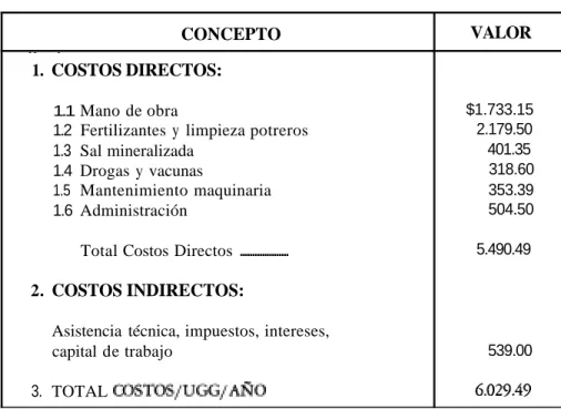 CUADRO No.  10 