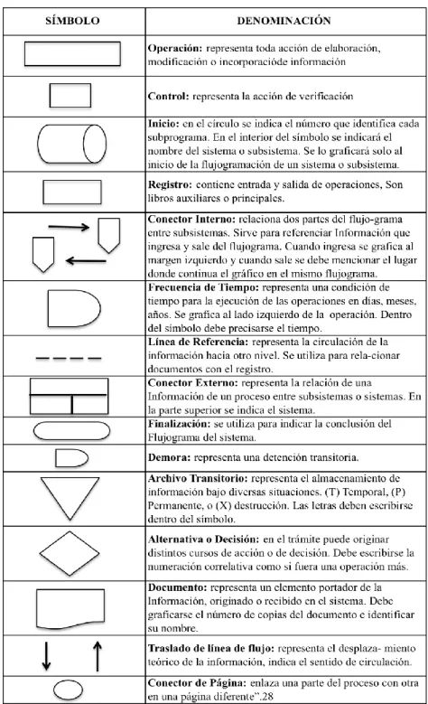 Cuadro No. 1 