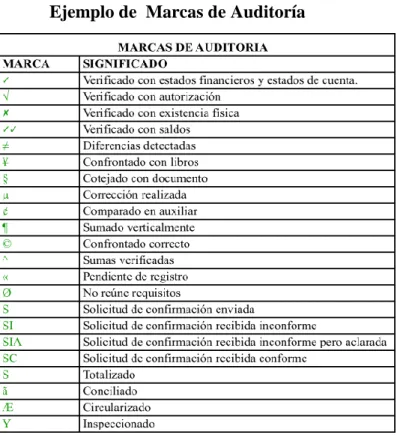 Cuadro No. 2 