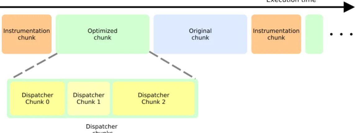 Figura 4.2: Dispatcher chunks
