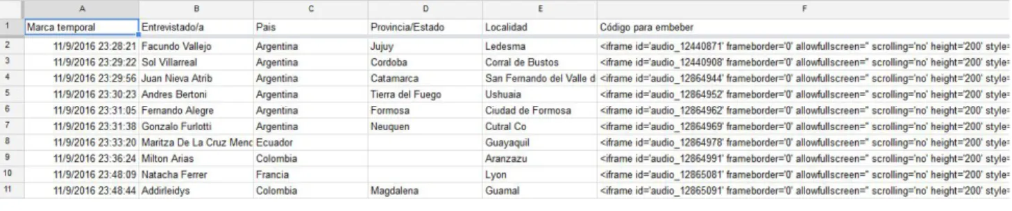 Figura 4.7 - Fragmento de los datos incorporados a la planilla de cálculo 