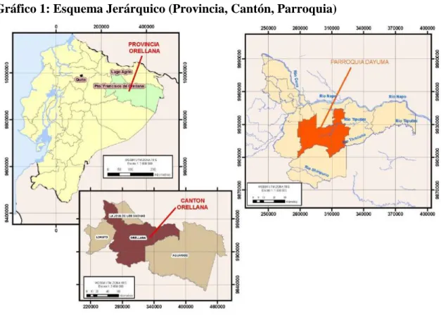 Gráfico 1: Esquema Jerárquico (Provincia, Cantón, Parroquia) 