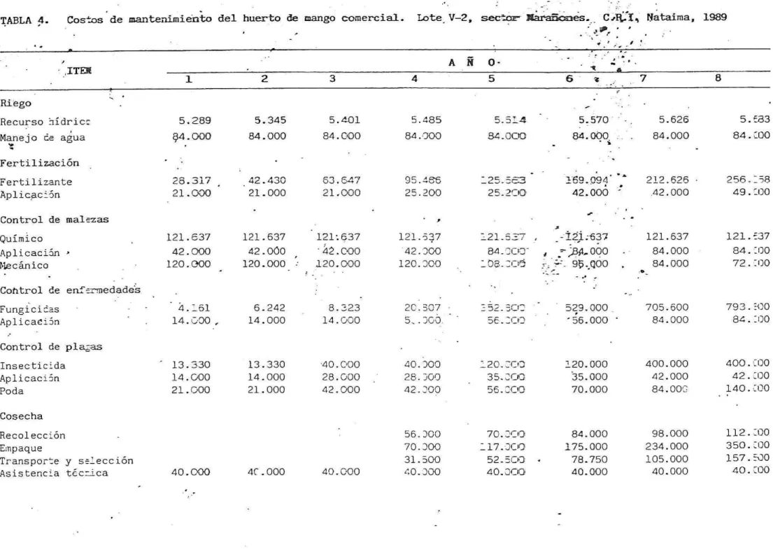 TABLA 4.  Costos de mantenimiebto del huerto de mango comercial. Ecte . V-2, sect= Xar~es..