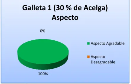 GRÁFICO No. 1.   RESULTADOS 