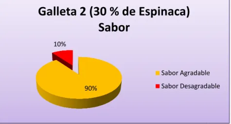 GRÁFICO No. 3.   RESULTADOS 