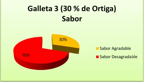 GRÁFICO No. 6.   RESULTADOS 