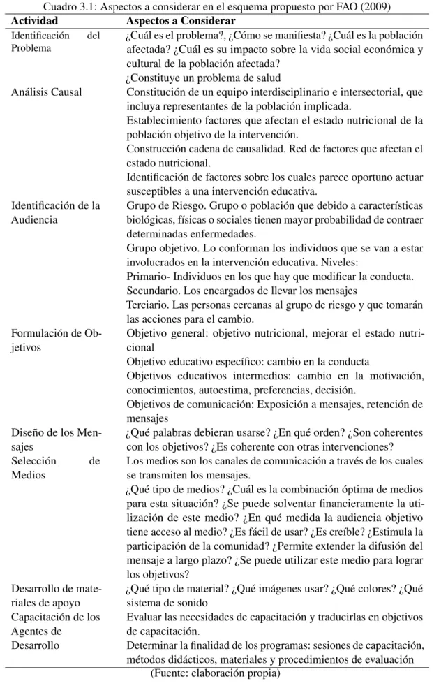 Cuadro 3.1: Aspectos a considerar en el esquema propuesto por FAO (2009)